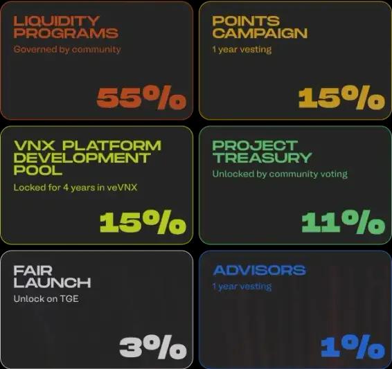 vnx token distribution schema